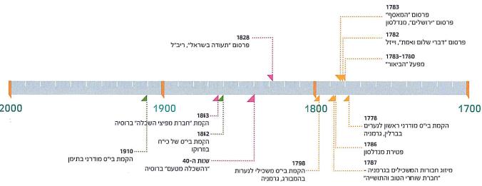 (בספר תרשים)